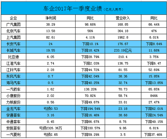1493609090200874.png 广汽传祺屡创“祺”迹