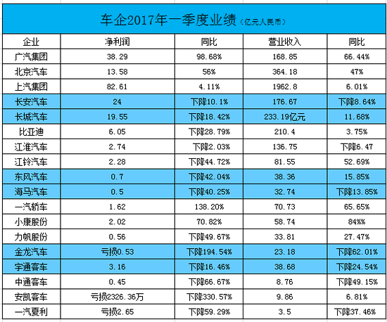 广汽传祺屡创“祺”迹