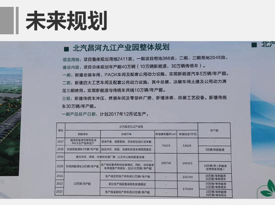 13家新工厂年内将投产 再增近200万产能