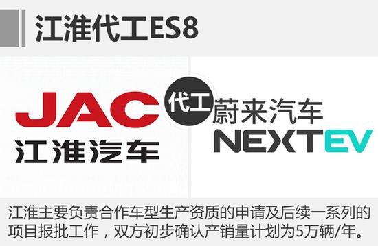 13家新工厂年内将投产 再增近200万产能