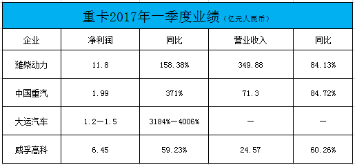 1493611995807166.png 一季度车企盈利哪家强?吉利或表现不俗