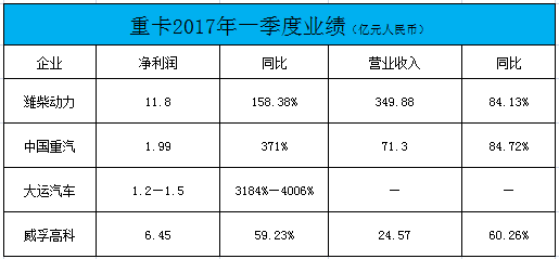 一季度车企盈利哪家强？吉利或表现不俗