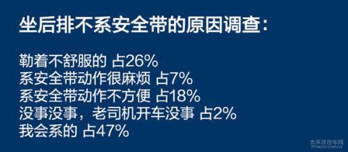 确保自己和他人安全 浅析后排不系安全带危害