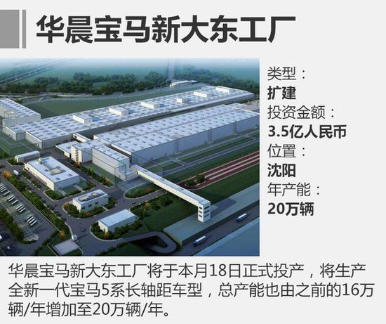 13家新工厂年内将投产 再增近200万产能
