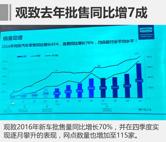 曹志刚将加盟观致抓销售工作