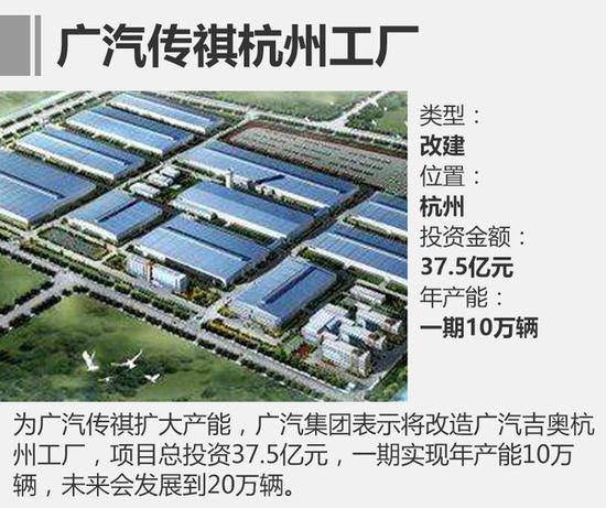 13家新工厂年内将投产 再增近200万产能