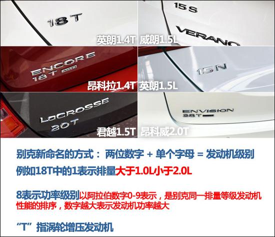 汽车尾标的含义