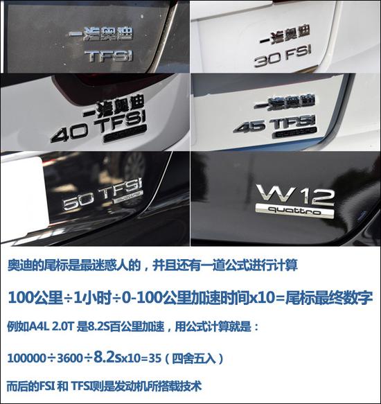 奥迪尾标的含义