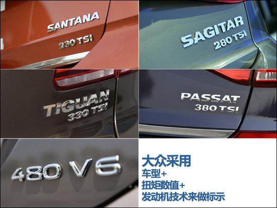 汽车尾标的含义