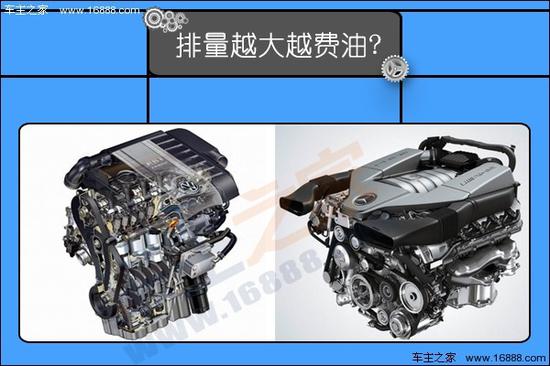 排量越大越费油?.jpg
