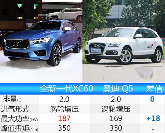 沃尔沃全新一代XC60年底上市 轴距加长-图5