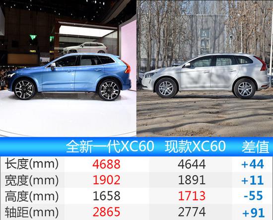 沃尔沃全新一代XC60年底上市 轴距加长-图2