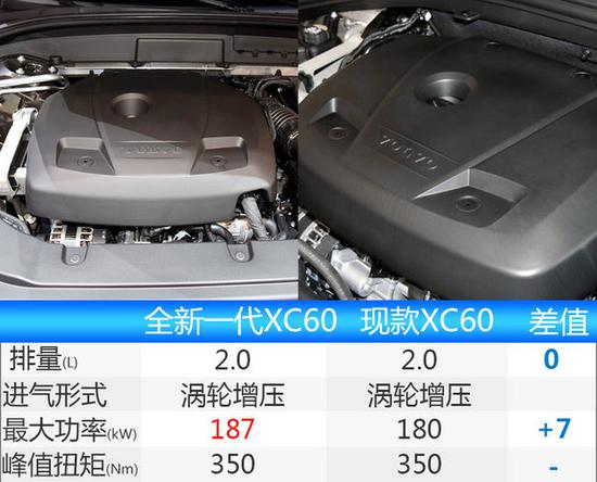 沃尔沃全新一代XC60年底上市 轴距加长-图4