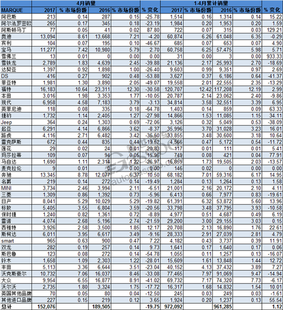 新消费税执行 英国4月汽车销量下滑近20% 