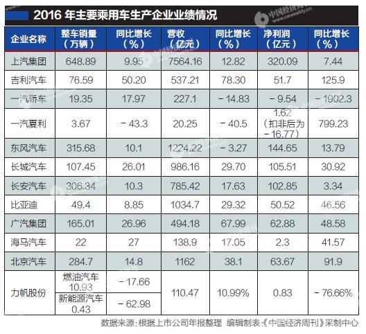 　老亏损户业绩仍未好转