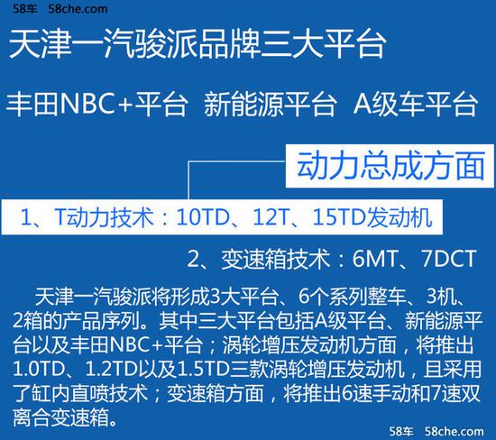 A级SUV-T086/260领衔 骏派未来计划曝光