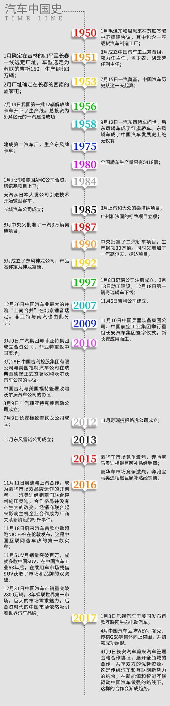 寄语中国品牌日:汽车强国目标一定能实现