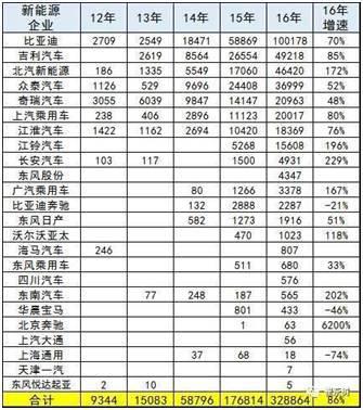 2016ԴóΪ32.882400ĳóֻ1.37%