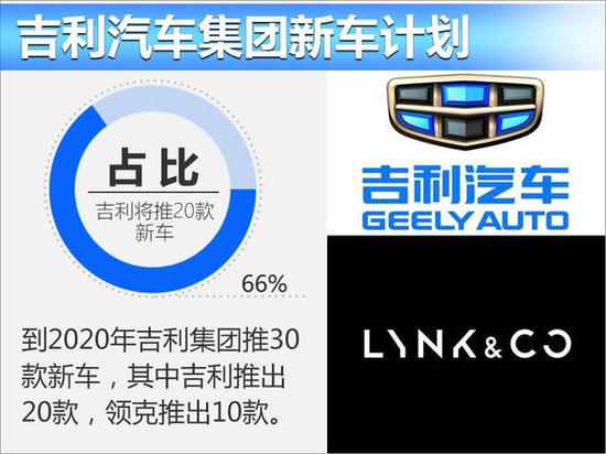 吉利联合沃尔沃-建试验场 主攻无人驾驶-图2