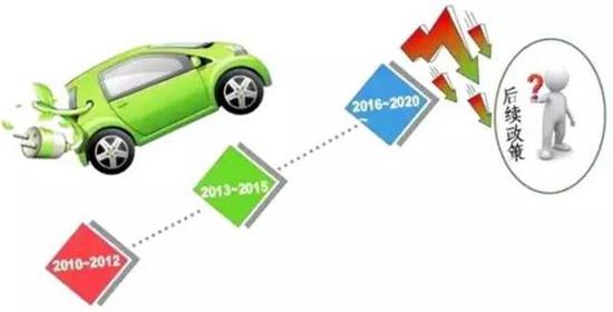 ,传统车企电动汽车,新能源车政策 传2018年传统车企必须生产电动汽车