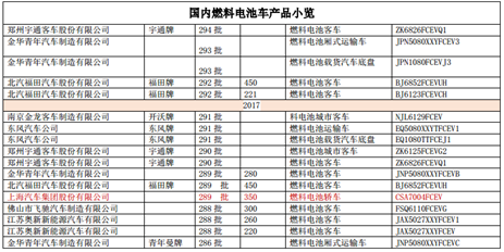 国内车企《道路机动车辆生产企业及产品公告》公示车型小览