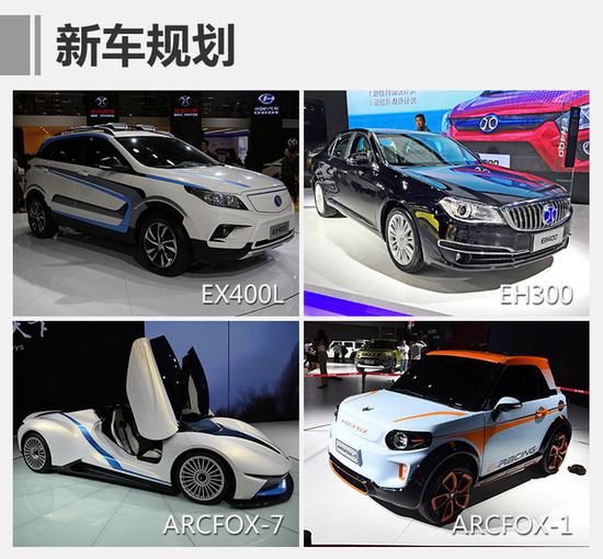 ,北汽新能源B轮融资,北汽新能源新车 北汽新能源B轮拟融资80亿 将推多款新车