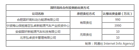 ,北汽新能源B轮融资,北汽新能源新车 北汽新能源B轮拟融资80亿 将推多款新车