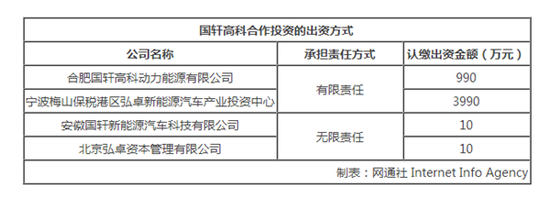 北汽新能源B轮拟融资80亿 将推多款新车