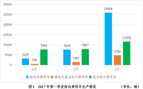 我们抛弃混合动力 还是混合动力抛弃我们