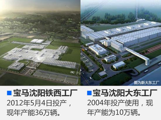 宝马在华-产能将达60万 多款SUV将国产-图2