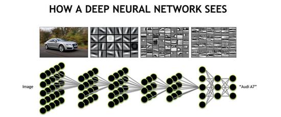 英伟达或破解无人车深度神经网络“黑匣子”