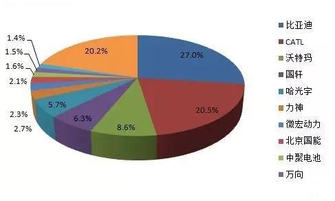 松下合资入华 新能源汽车保护政策失效?