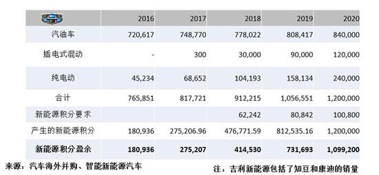 吉利積分模擬測(cè)算