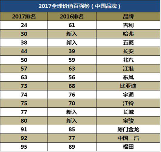 ,自主品牌车企 中国自主品牌靠什么突破合资的围剿?