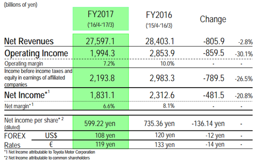 丰田PK大众谁业绩更强?终极答案揭晓