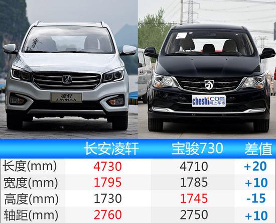 长安550价格和图片,长安550图片报价表 长安全新mpv凌轩售价曝光售798万元起