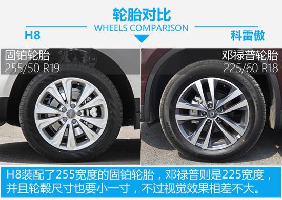 30万买自主是冤大头?哈弗H8对比雷诺科雷傲-图6