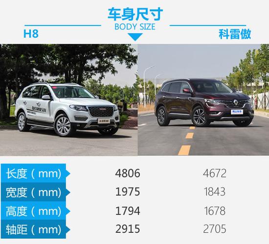 30万买自主是冤大头?哈弗H8对比雷诺科雷傲-图3