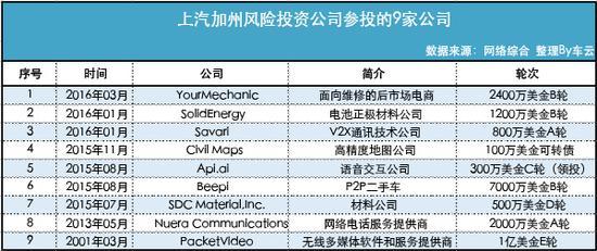 前瞻技术，上汽自动驾驶汽车,上汽自动驾驶路测