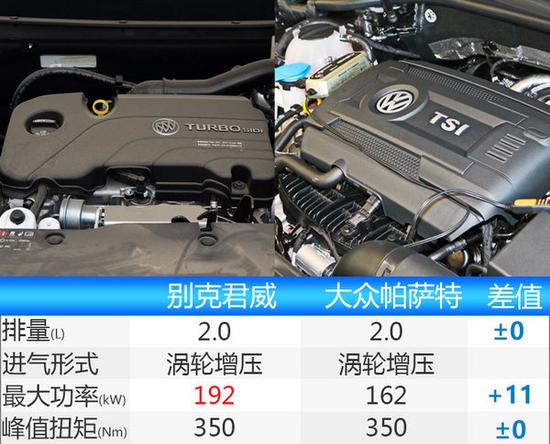 别克全新君威将于7月上市 全系搭载9AT变速箱-图1