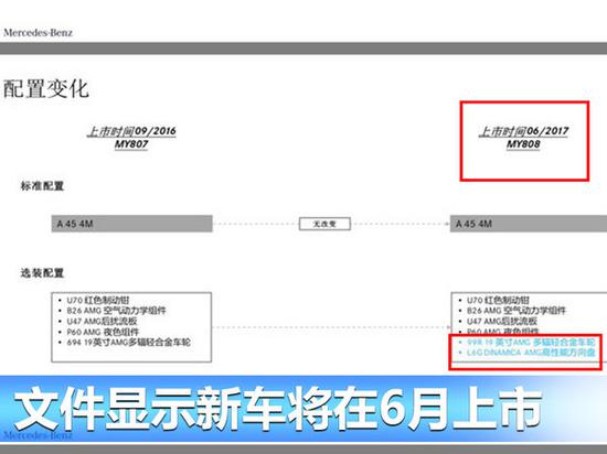 奔驰AMG A45将于六月上市 外观/配置大调整！-图3