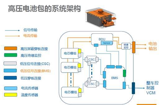 新能源汽车安全靠谱背后的“支撑” 