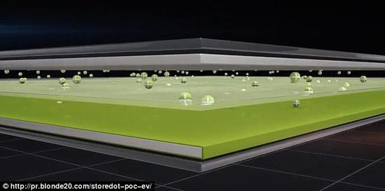 充电五分钟 以色列公司研发出“闪充”电池