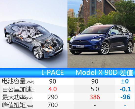 捷豹最快SUV车型将量产 加速比宝马i8还要快-图3