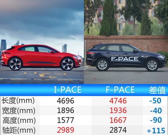 捷豹最快SUV车型将量产 加速比宝马i8还要快-图1