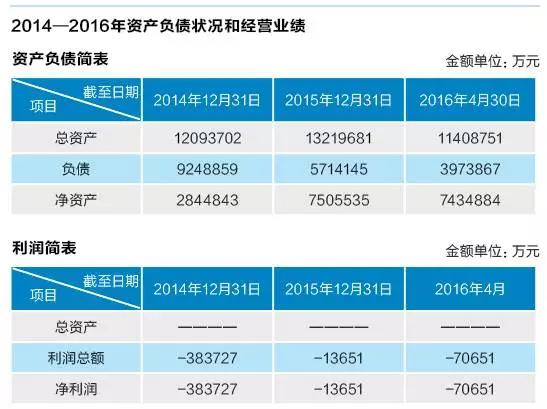 新能源牌照就是“免死金牌”？ 