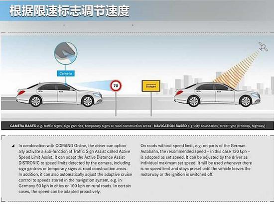 奔驰S级改款内饰官图发布 增多项新技术-图4