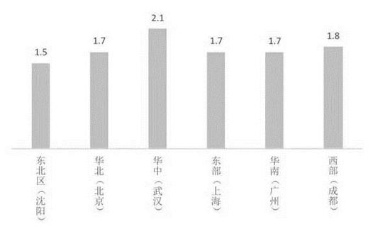 2017年一季度中國汽車市場庫存研究報告