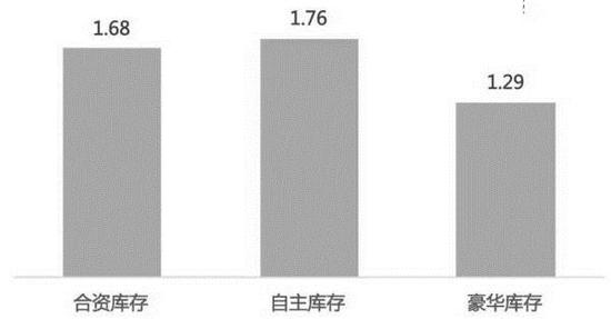 2017年一季度中國汽車市場庫存研究報告