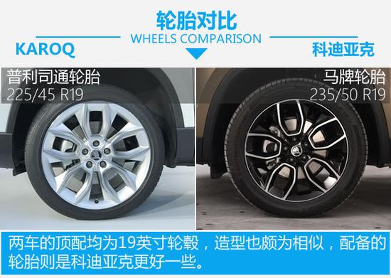 大熊比小熊 斯柯达KAROQ对比科迪亚克-图6
